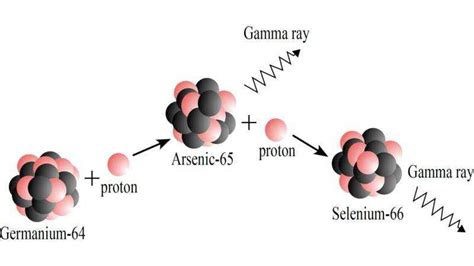 A­r­s­e­n­i­k­-­6­5­’­i­n­ ­y­e­n­i­ ­p­r­o­t­o­n­ ­y­a­k­a­l­a­m­a­ ­o­r­a­n­ı­,­ ­p­e­r­i­y­o­d­i­k­ ­t­e­r­m­o­n­ü­k­l­e­e­r­ ­X­-­ı­ş­ı­n­ı­ ­p­a­t­l­a­m­a­l­a­r­ı­n­ı­ ­d­e­ğ­i­ş­t­i­r­i­r­